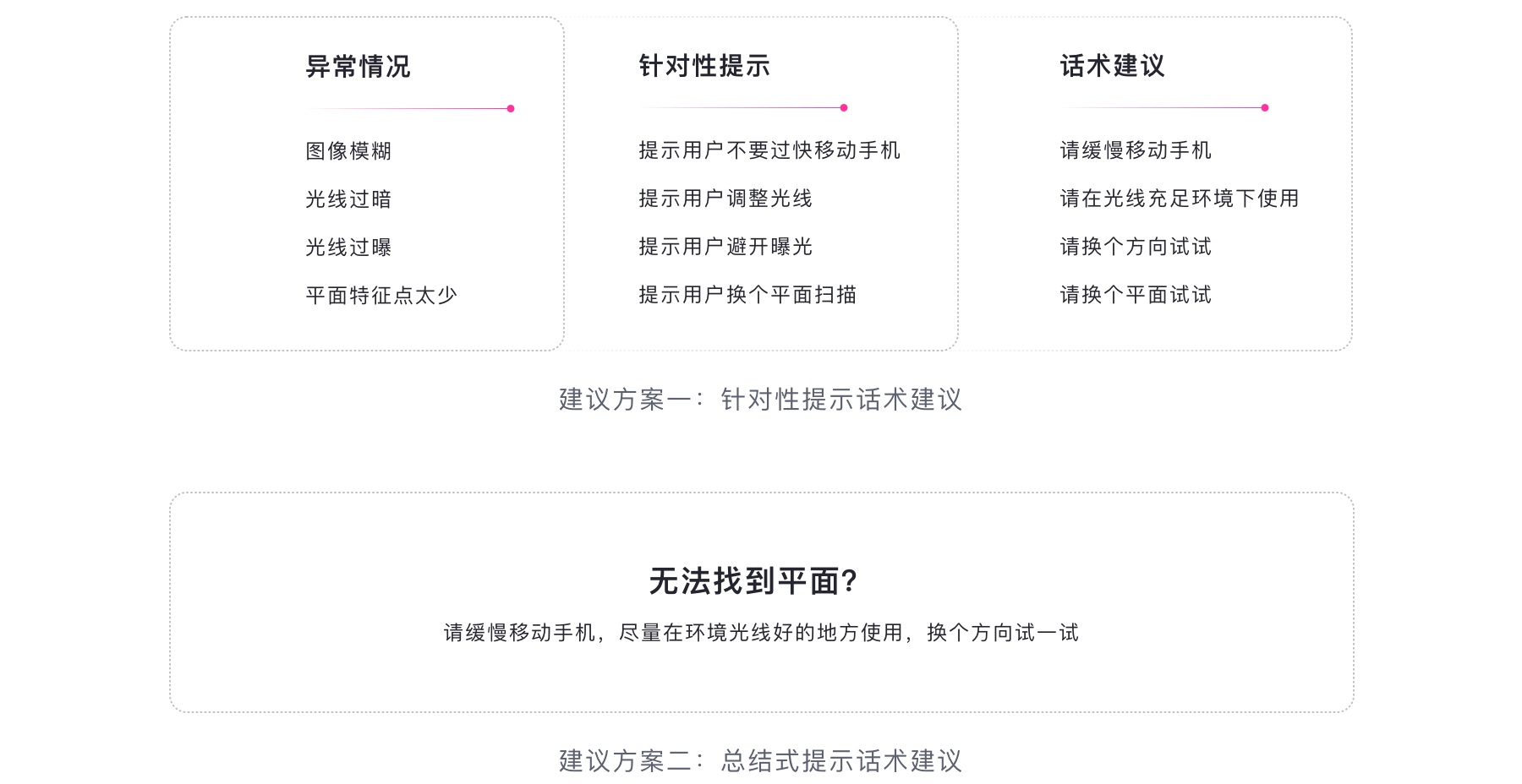 今年超火的放置类AR设计,送你一份大厂出品的设计指南(上)