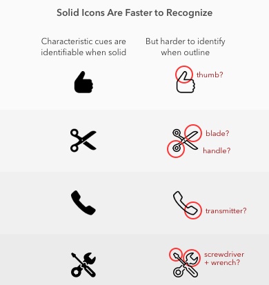 面型图标vs线型图标,哪一种的用户体验会更好?