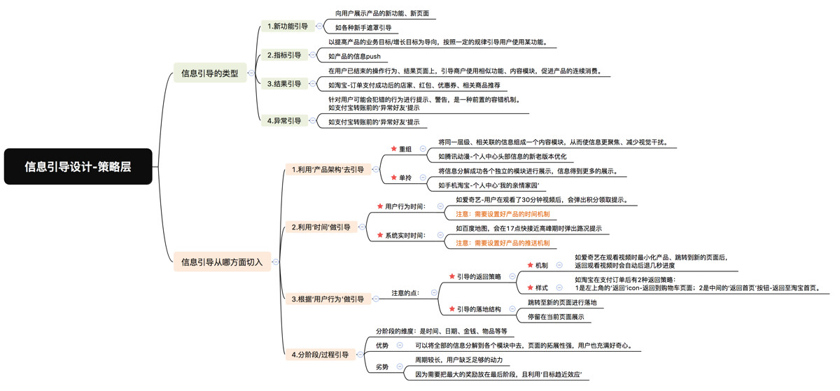 用我搭建的 PST 框架，帮你系统掌握产品的信息引导设计方法