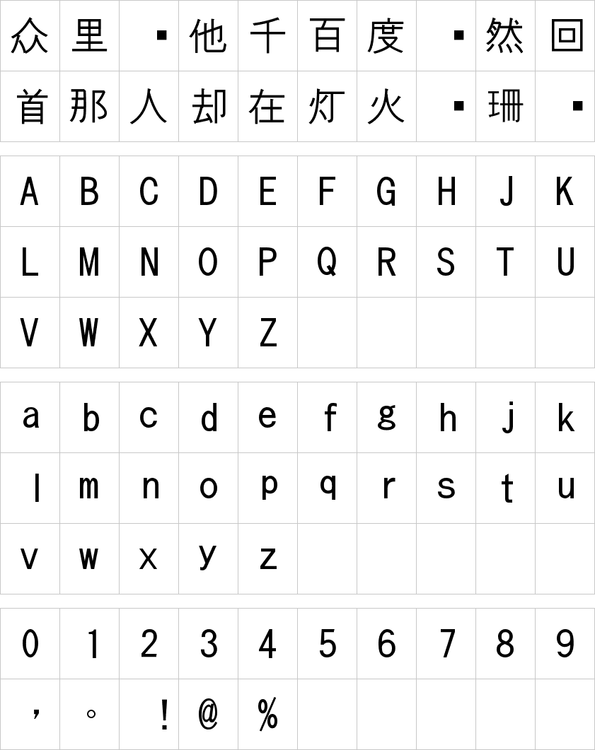 さざなみゴシック