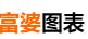 富婆图表