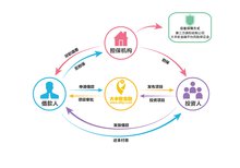 前海收互联网金融服务