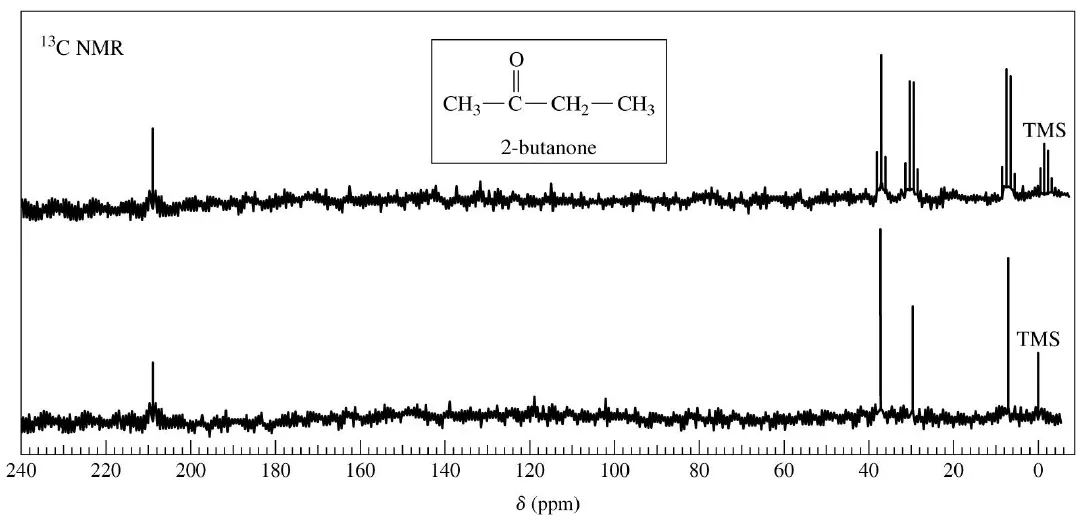 碳水化合物的核磁共振光谱学
