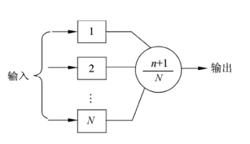 正确性（计算机科学）