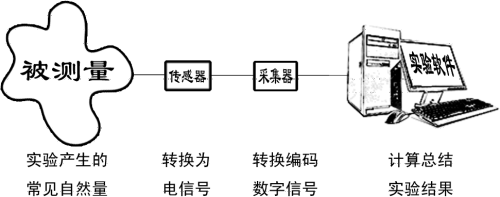 数字写作与研究实验室