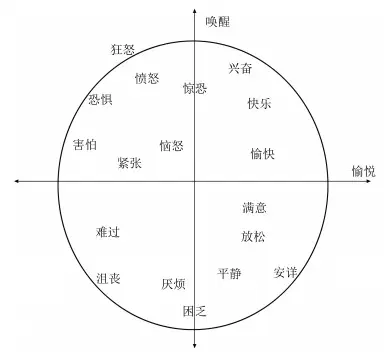 多模态情感分析