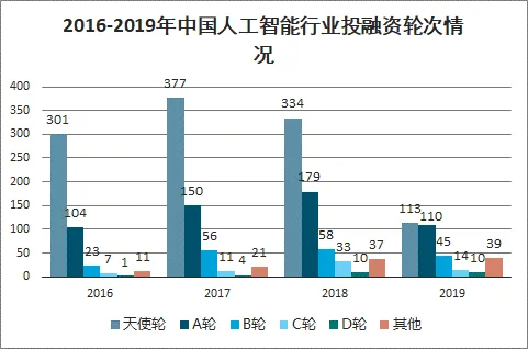 中国的人工智能产业情况