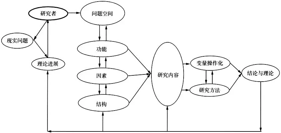 框架 (社会科学)