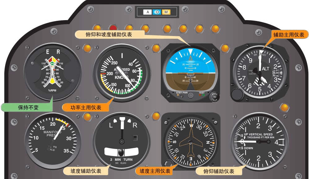飞行仪表